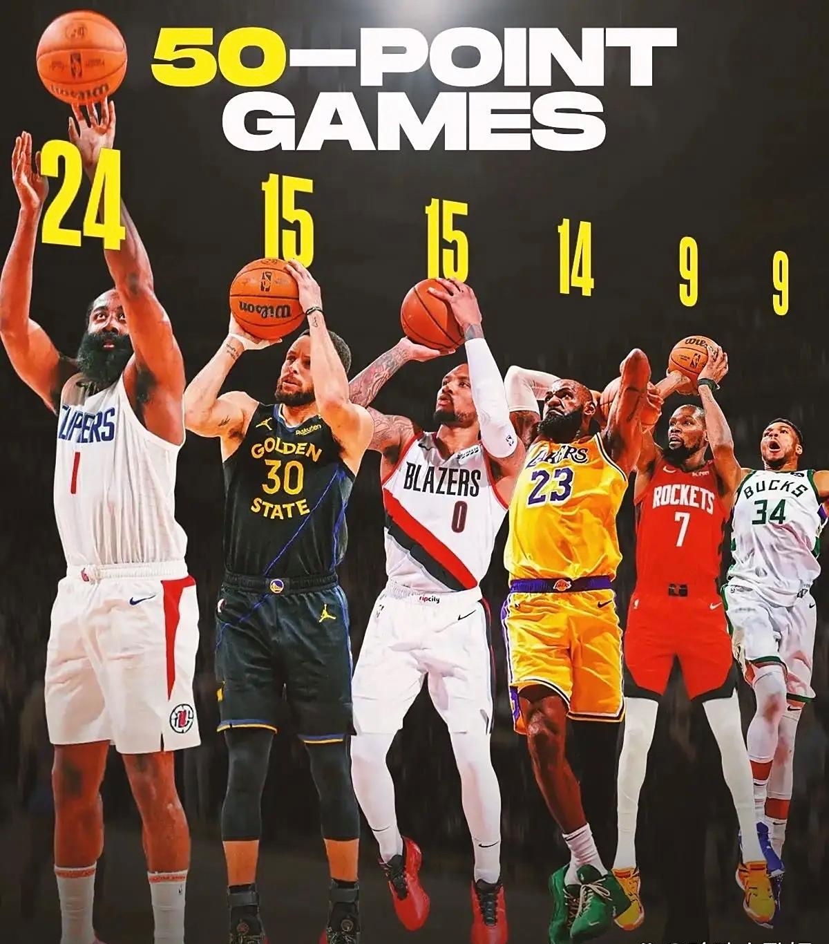 包含杜兰特在FPX比赛中刷新纪录詹姆斯连续五场比赛得分超过刷新纪录，Scout在瑞士队比赛中险胜瞬间刷屏的词条